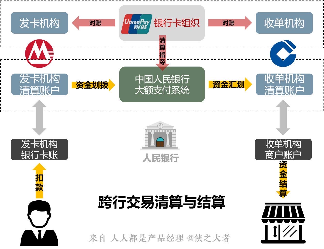 点刷pos机合***_鼎刷pos机是合***的吗_点刷pos机刷一万手续费多少