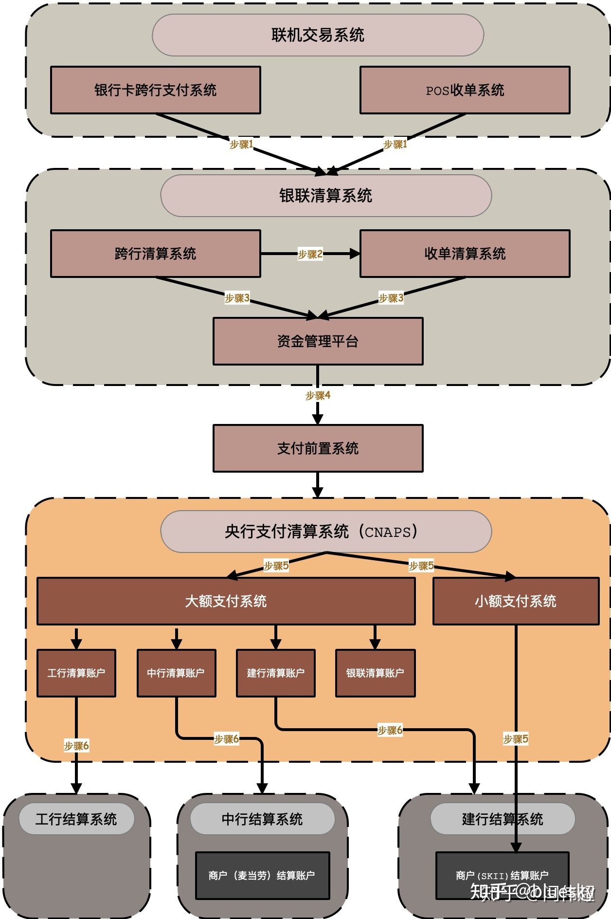 点刷pos机合***_鼎刷pos机是合***的吗_点刷pos机刷一万手续费多少