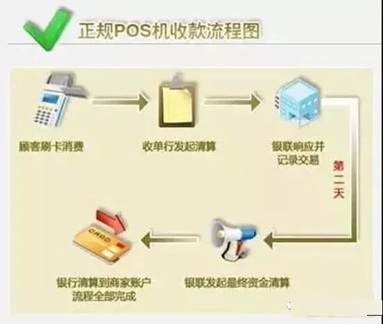 点刷pos机是什么_佰趣点刷pos机安全吗_刷宝pos机是一清机吗