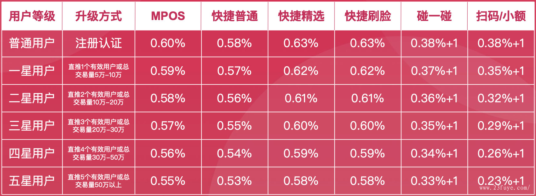 跳码pos机银行能发现吗_什么是pos机跳码_点刷pos机跳码机