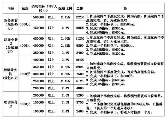 pos机刷机是什么意思_pos机刷机程序_pos机刷返点