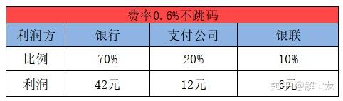 点刷pos机评测_点刷pos机是什么东西_点刷pos机图片