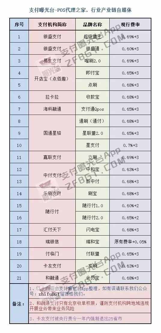 点刷pos机评测_点刷pos机是什么东西_点刷pos机图片