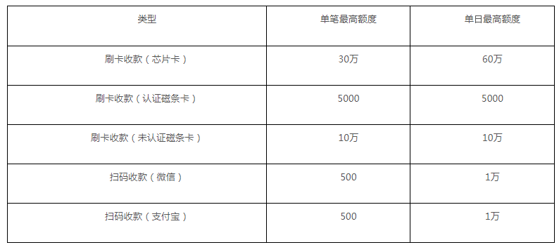 点刷pos机是什么东西_点刷pos机图片_点刷pos机评测