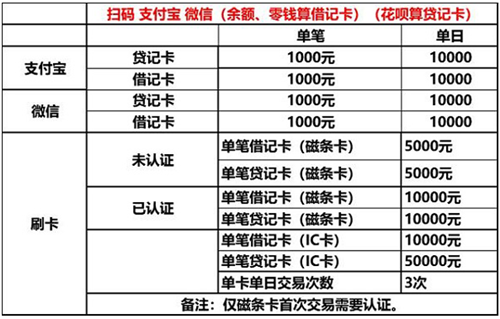 pos机如何点刷_佰趣点刷pos机刷卡费率_杭州安装办理pos机点百趣 点刷