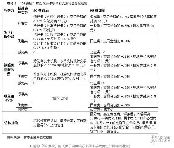 点刷银联pos机 银联pos机刷卡费率银联POS机费率 银联POS机刷卡费率